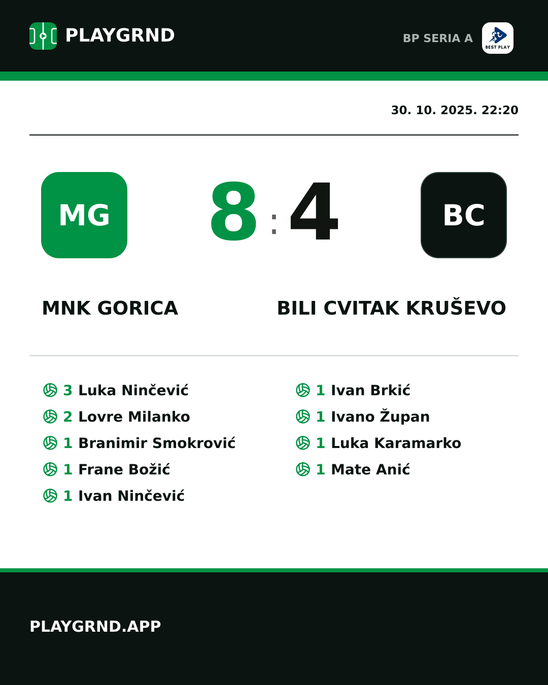Instagram slika: MNK Gorica 8:4 Bili Cvitak Kruševo