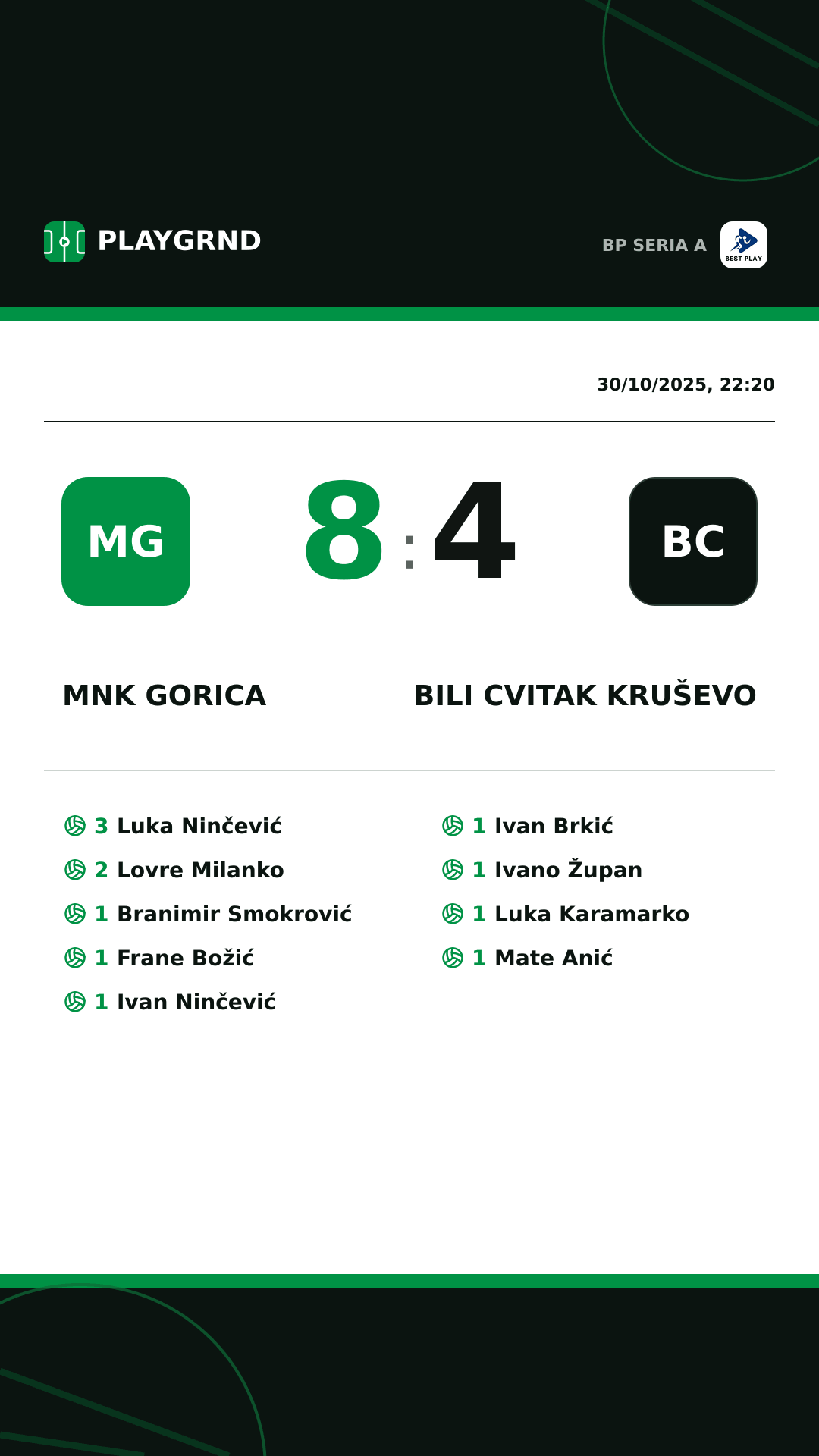 Instagram artwork: MNK Gorica 8:4 Bili Cvitak Kruševo