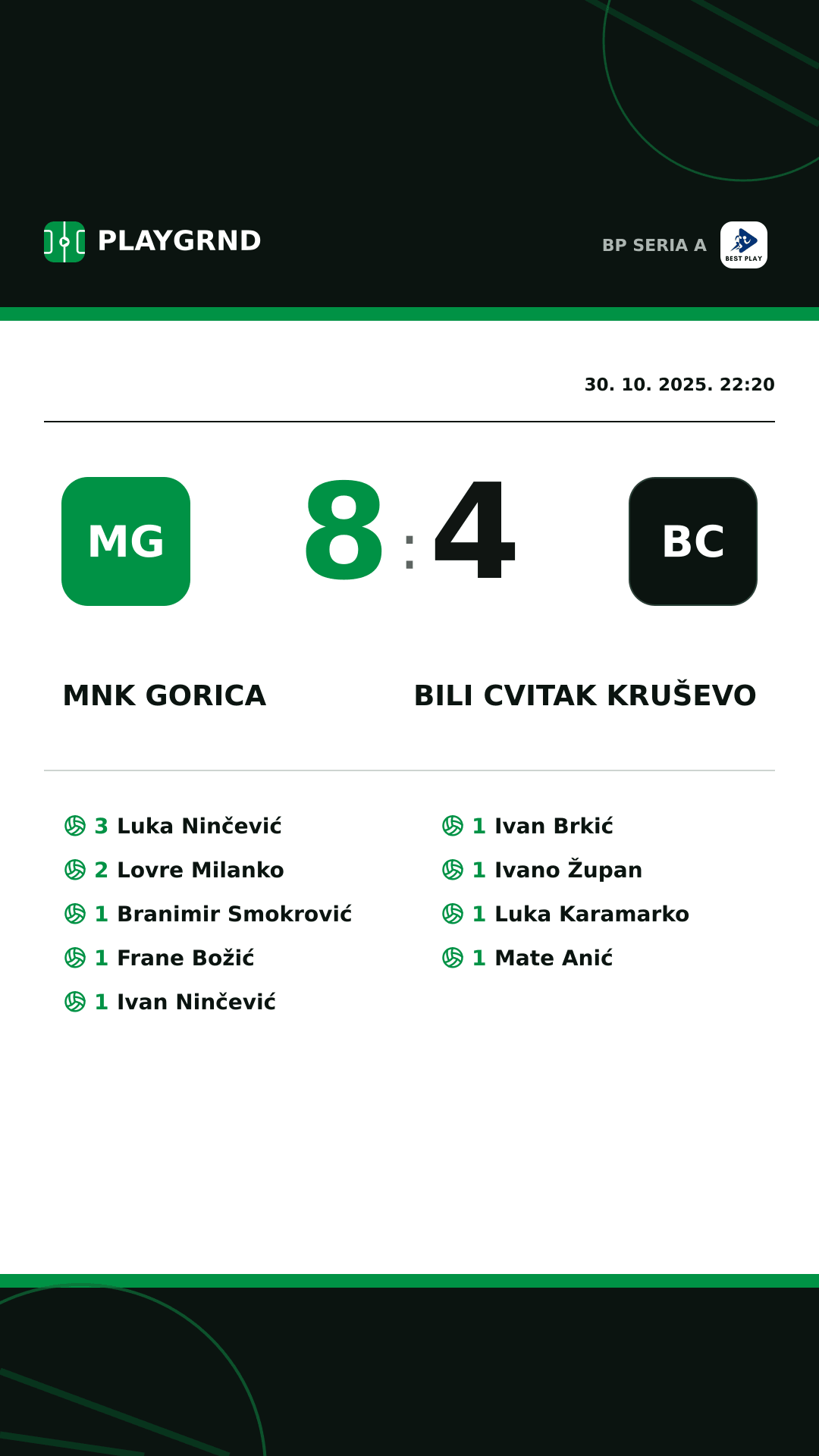 Instagram slika: MNK Gorica 8:4 Bili Cvitak Kruševo