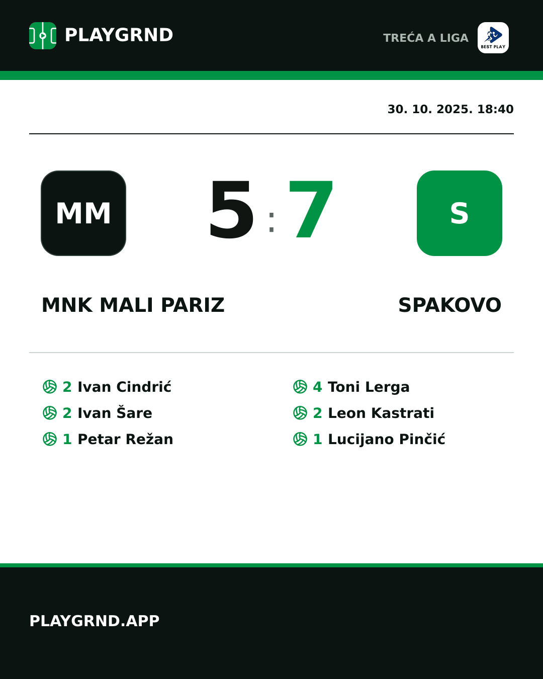 Instagram slika: MNK Mali Pariz 5:7 Spakovo