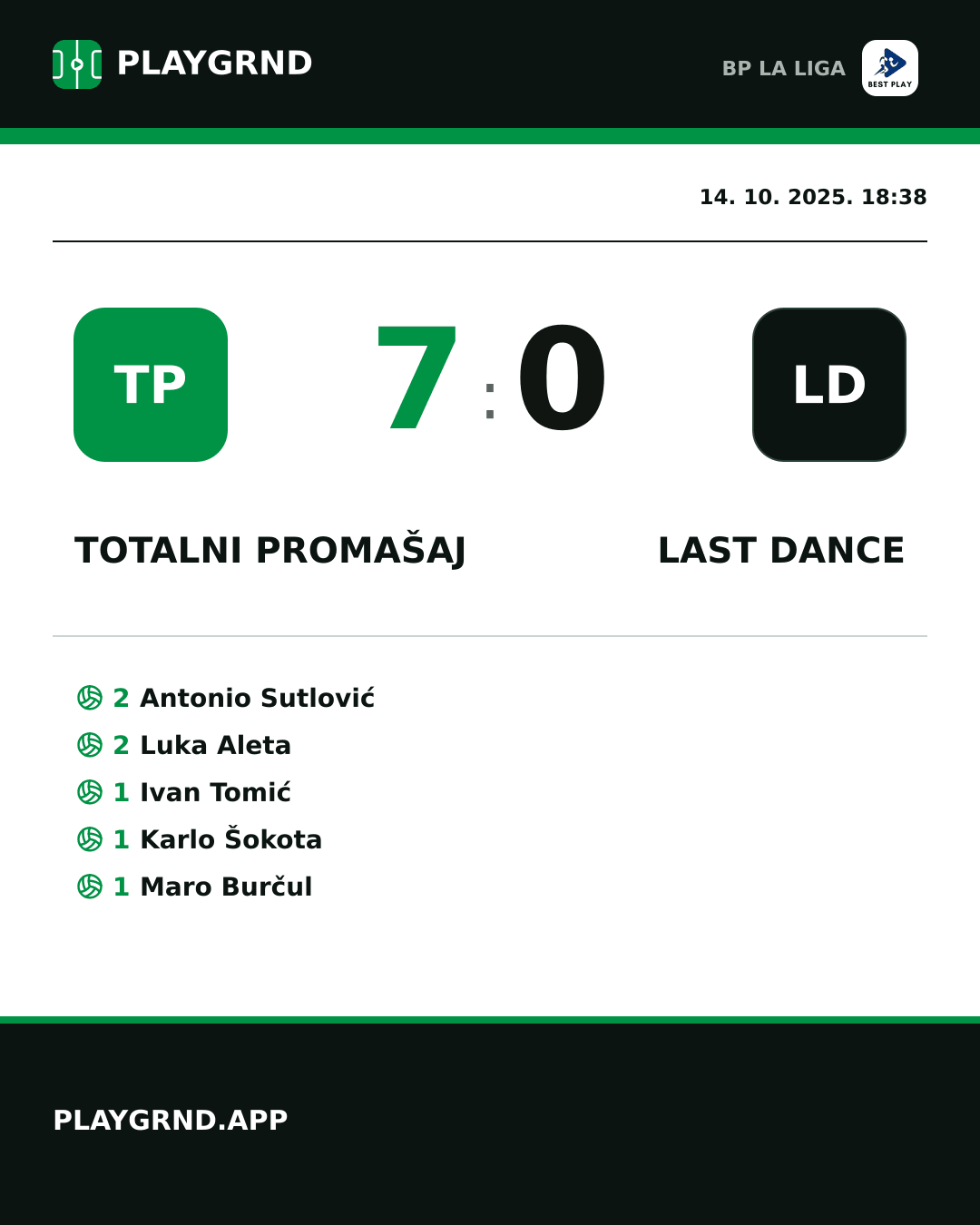 Instagram slika: Totalni Promašaj 7:0 Last Dance