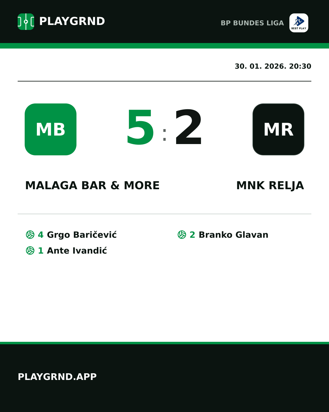 Instagram slika: Malaga Bar & More 5:2 MNK Relja