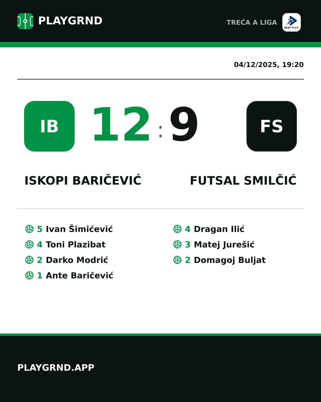 Instagram artwork: Iskopi Baričević 12:9 Futsal Smilčić