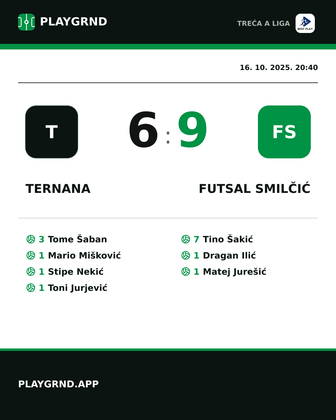 Instagram slika: Ternana 6:9 Futsal Smilčić