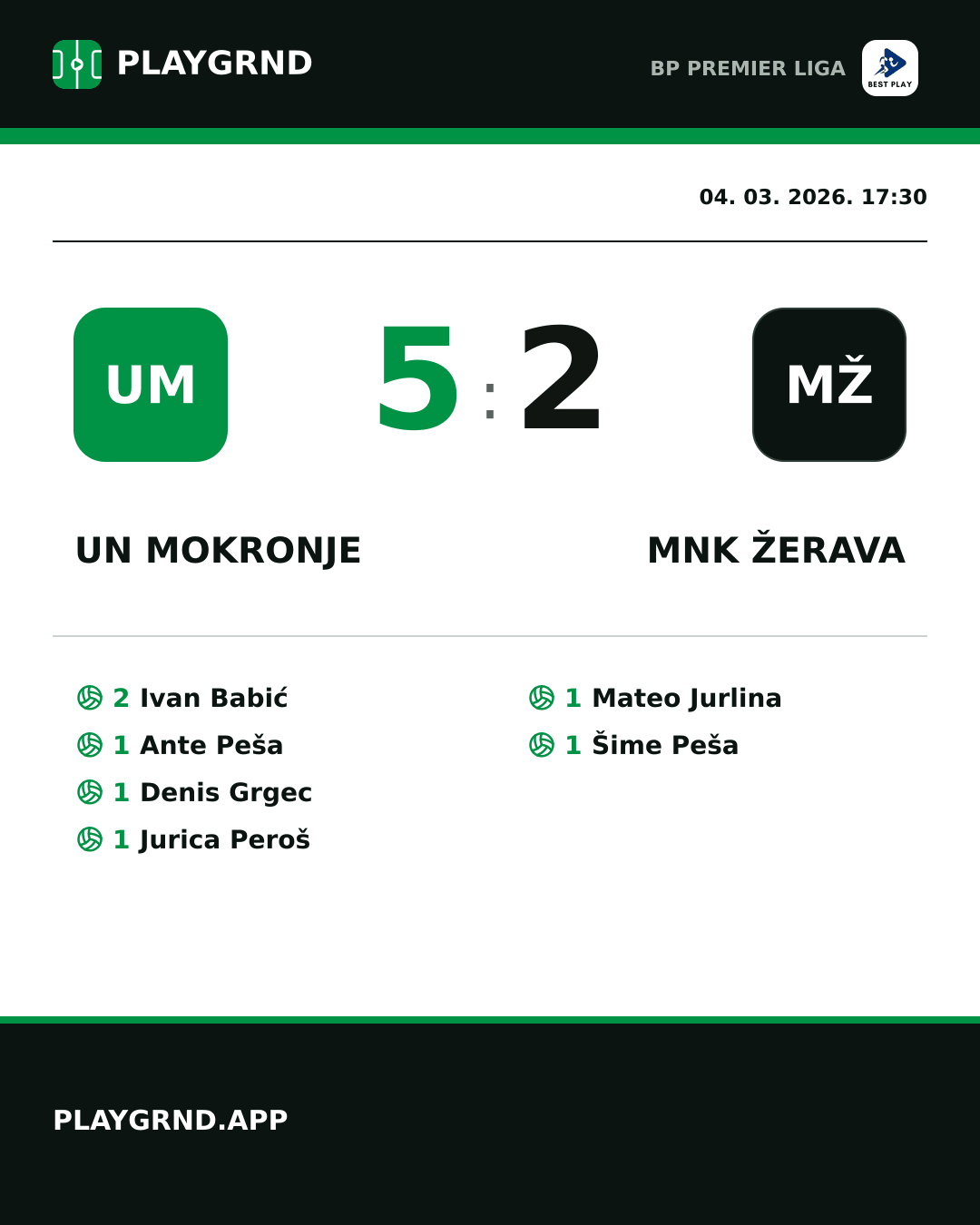 Instagram slika: UN Mokronje 5:2 MNK Žerava