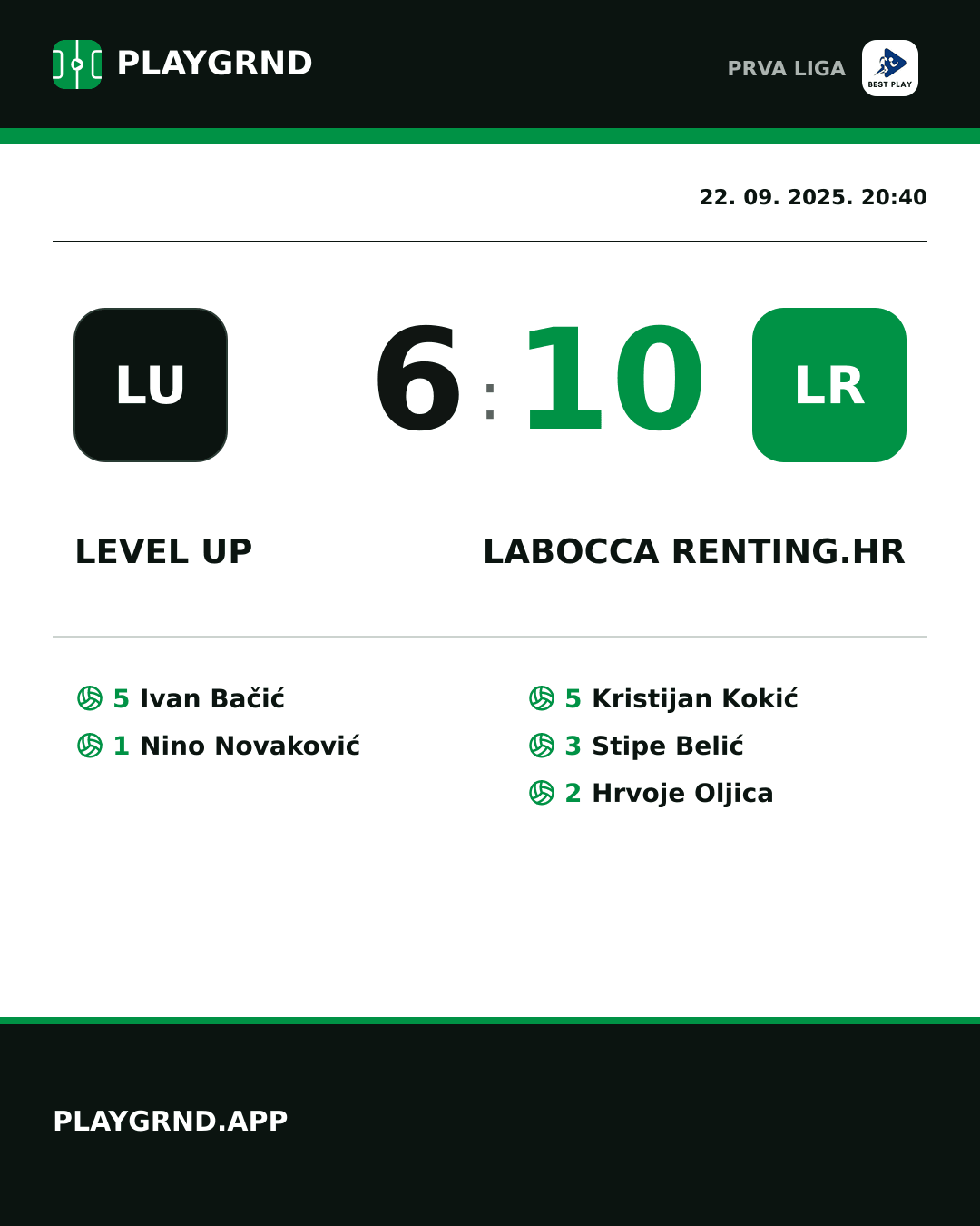 Instagram slika: Level Up 6:10 LaBocca Renting.hr