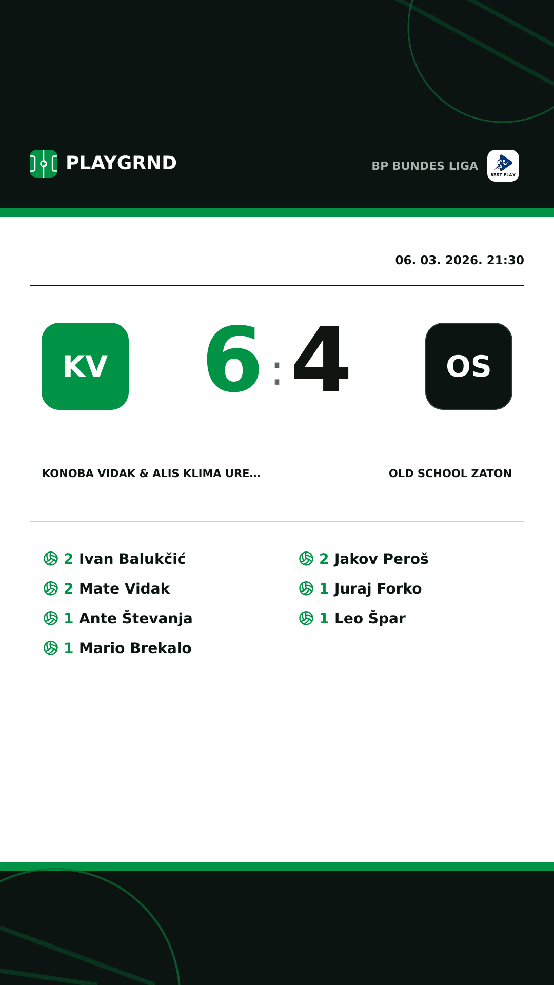 Instagram slika: Konoba Vidak & ALIS Klima Uređaji 6:4 Old School Zaton