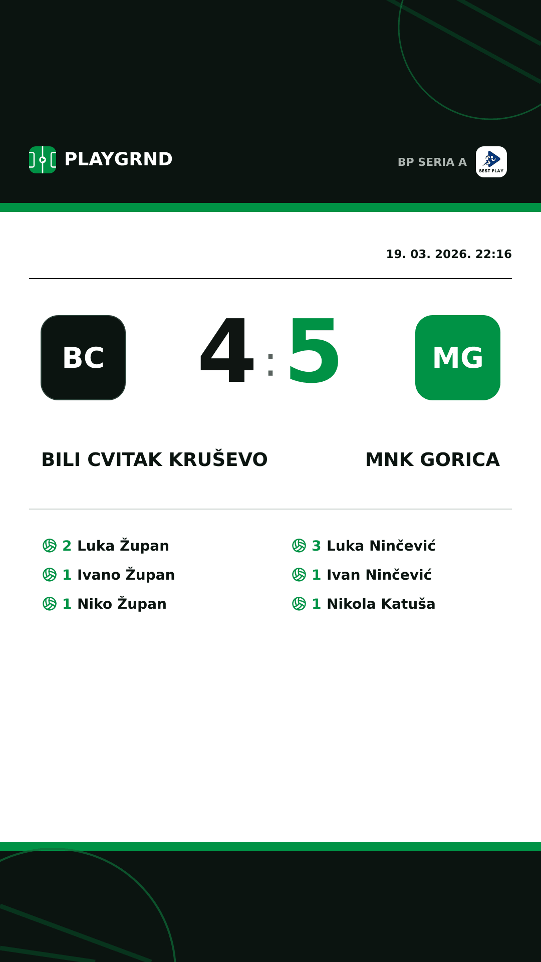 Instagram slika: Bili Cvitak Kruševo 4:5 MNK Gorica