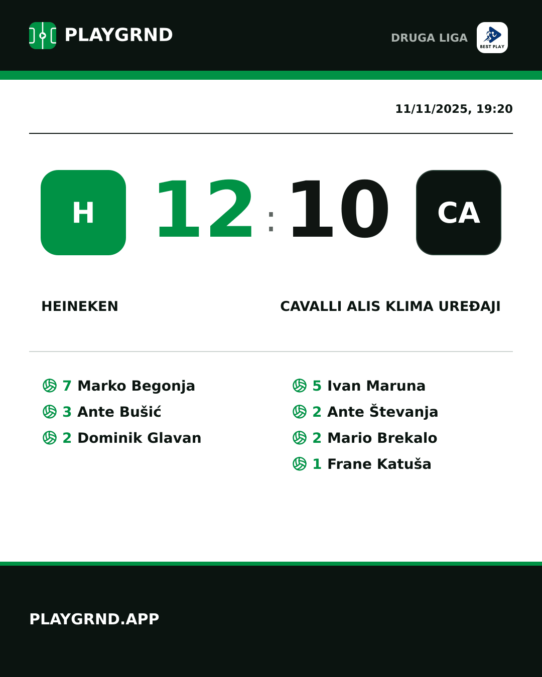 Instagram artwork: Heineken 12:10 Cavalli ALIS Klima Uređaji