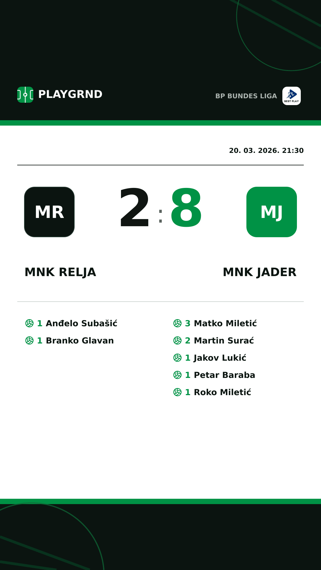 Instagram slika: MNK Relja 2:8 MNK Jader