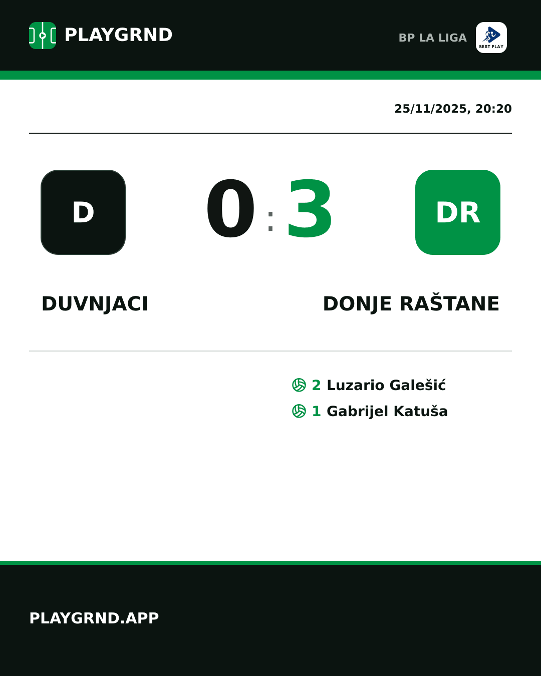 Instagram artwork: Duvnjaci 0:3 Donje Raštane
