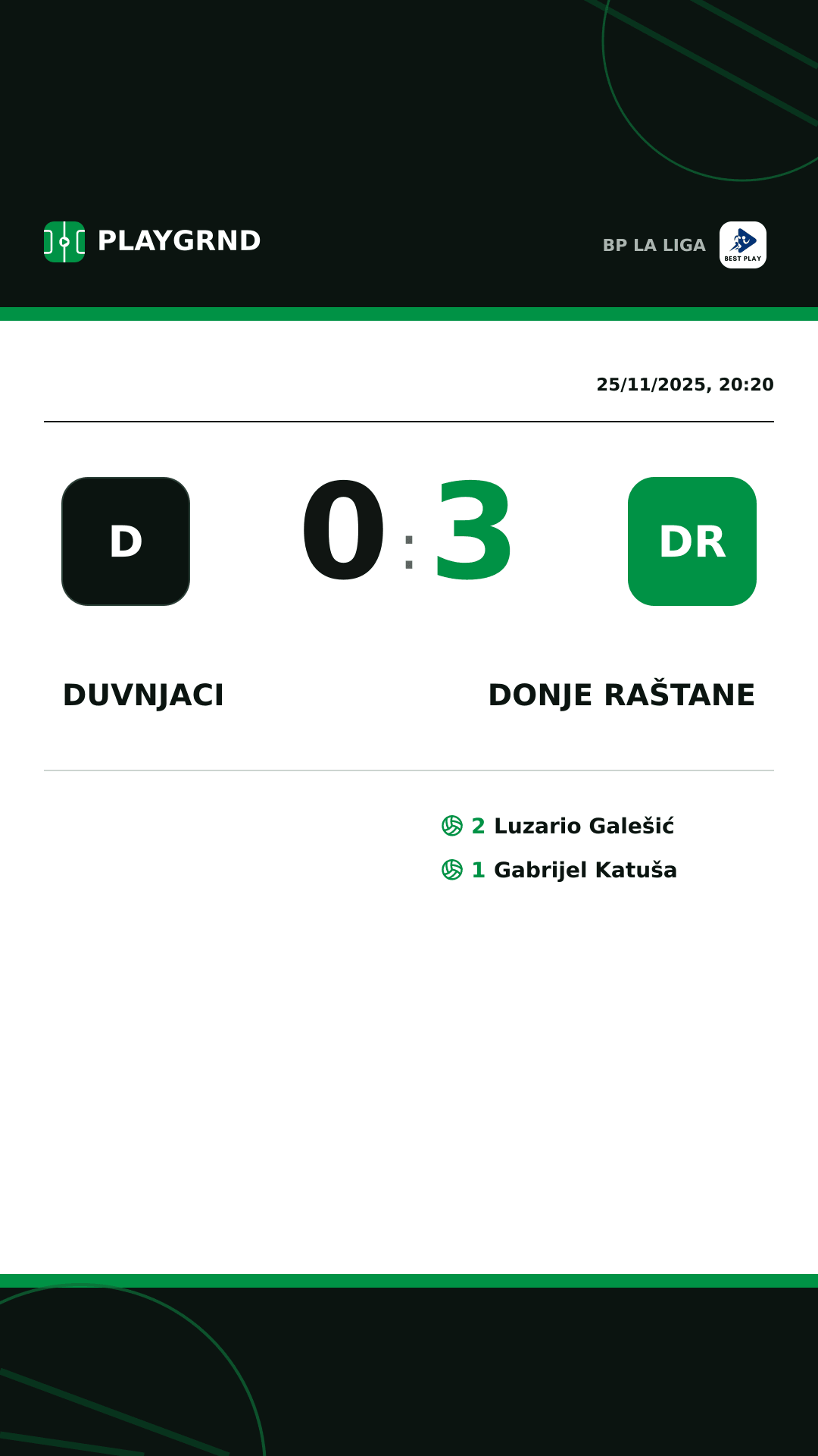Instagram artwork: Duvnjaci 0:3 Donje Raštane