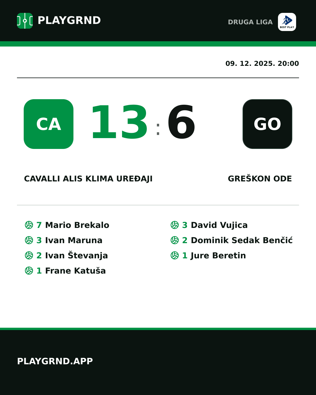 Instagram slika: Cavalli ALIS Klima Uređaji 13:6 Greškon Ode