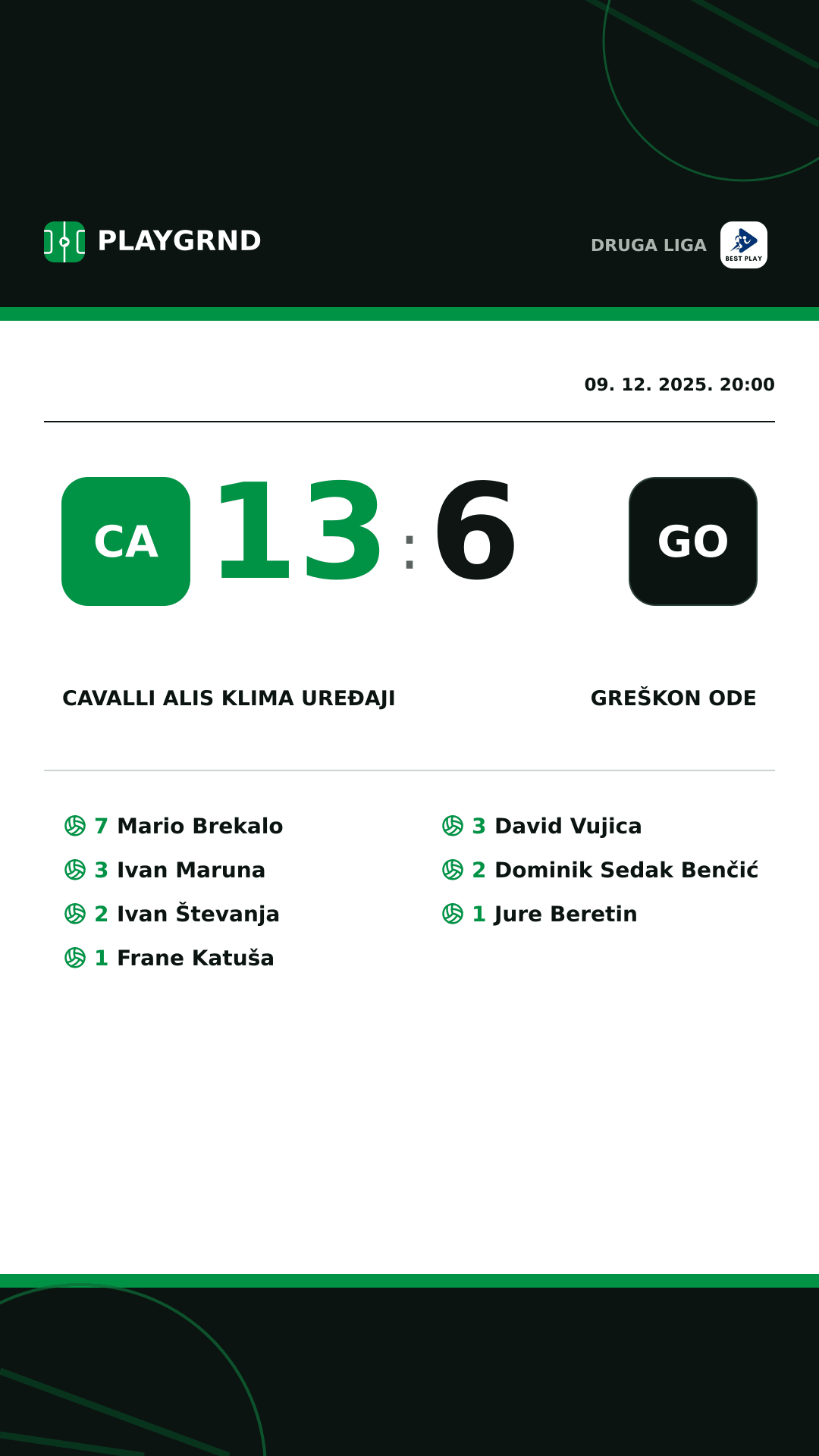 Instagram slika: Cavalli ALIS Klima Uređaji 13:6 Greškon Ode