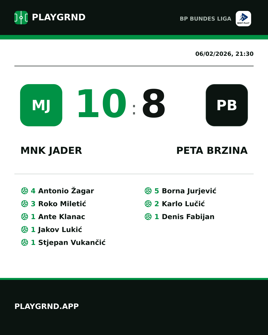 Instagram artwork: MNK Jader 10:8 Peta Brzina