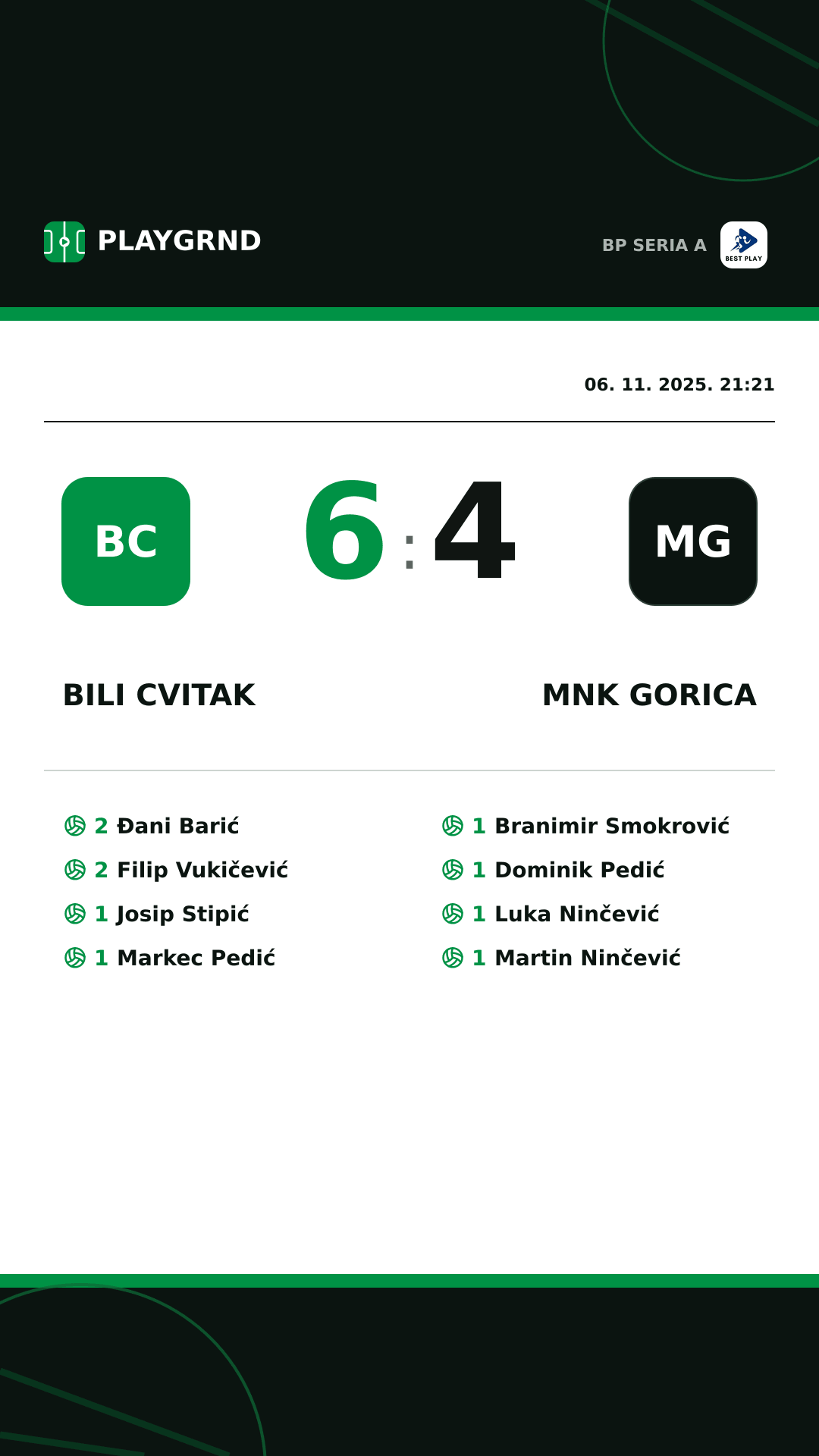 Instagram slika: Bili Cvitak 6:4 MNK Gorica