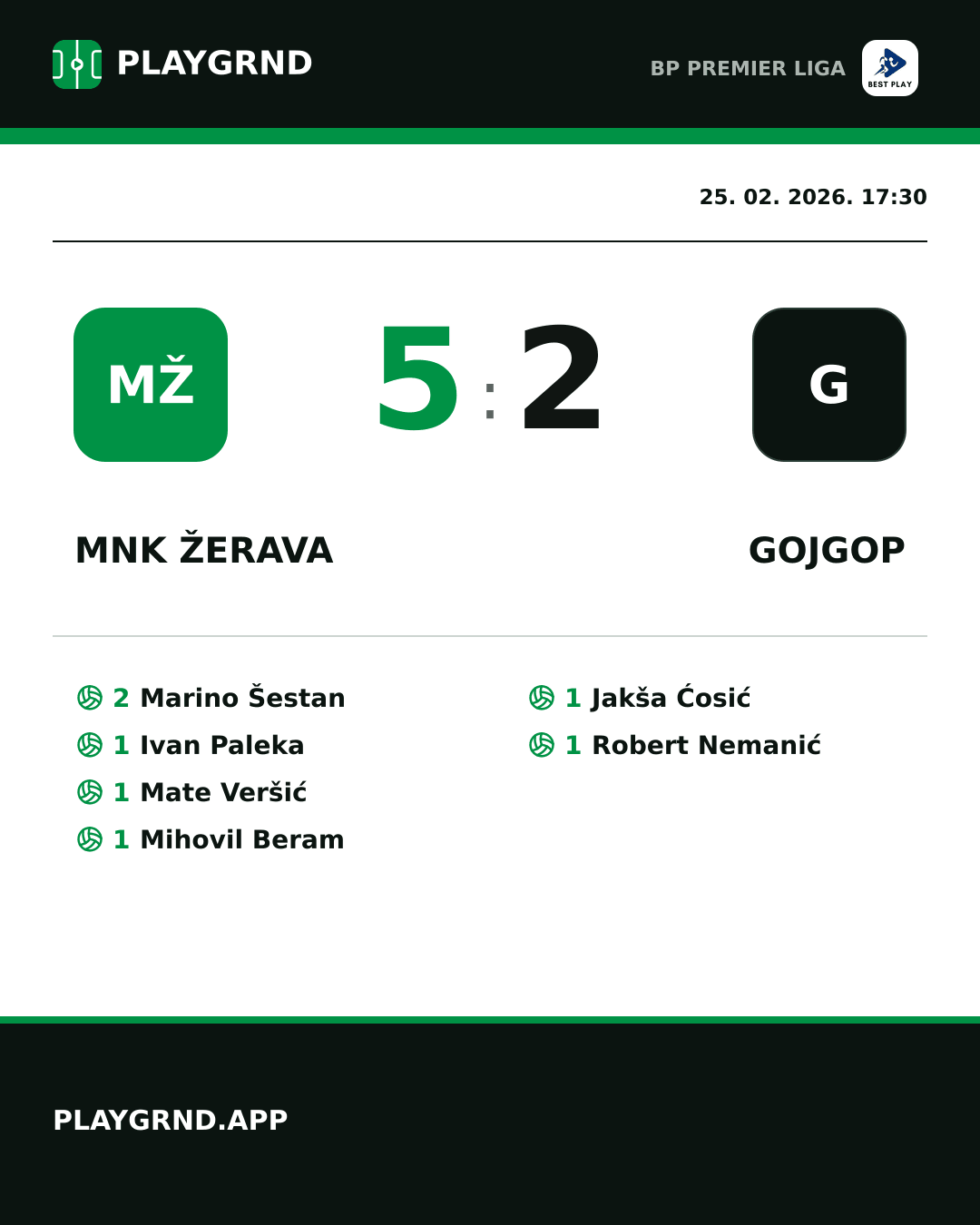 Instagram slika: MNK Žerava 5:2 Gojgop