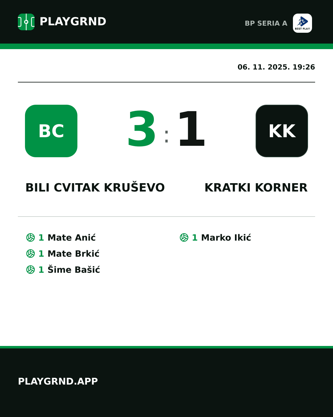 Instagram slika: Bili Cvitak Kruševo 3:1 Kratki Korner