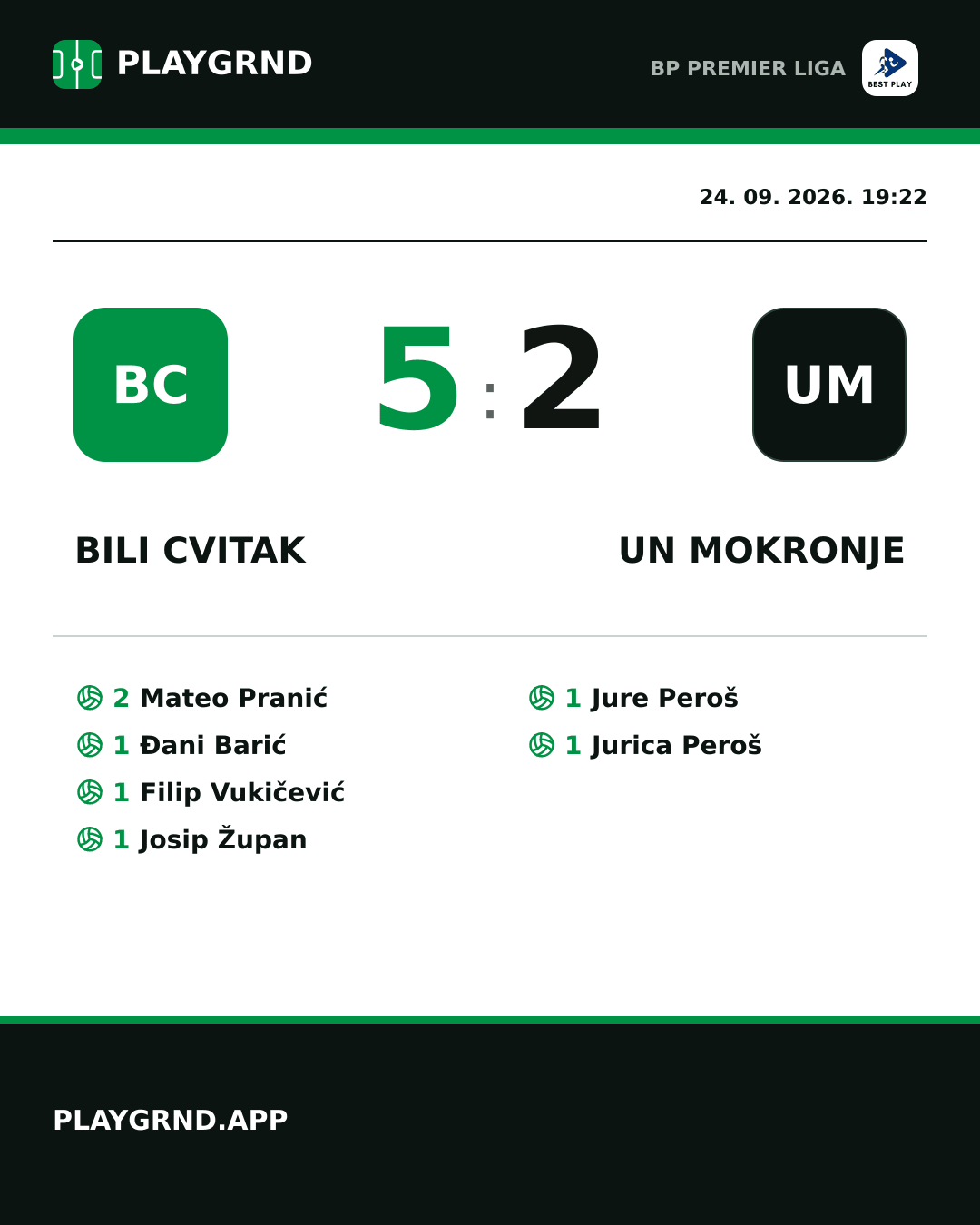 Instagram slika: Bili Cvitak 5:2 UN Mokronje