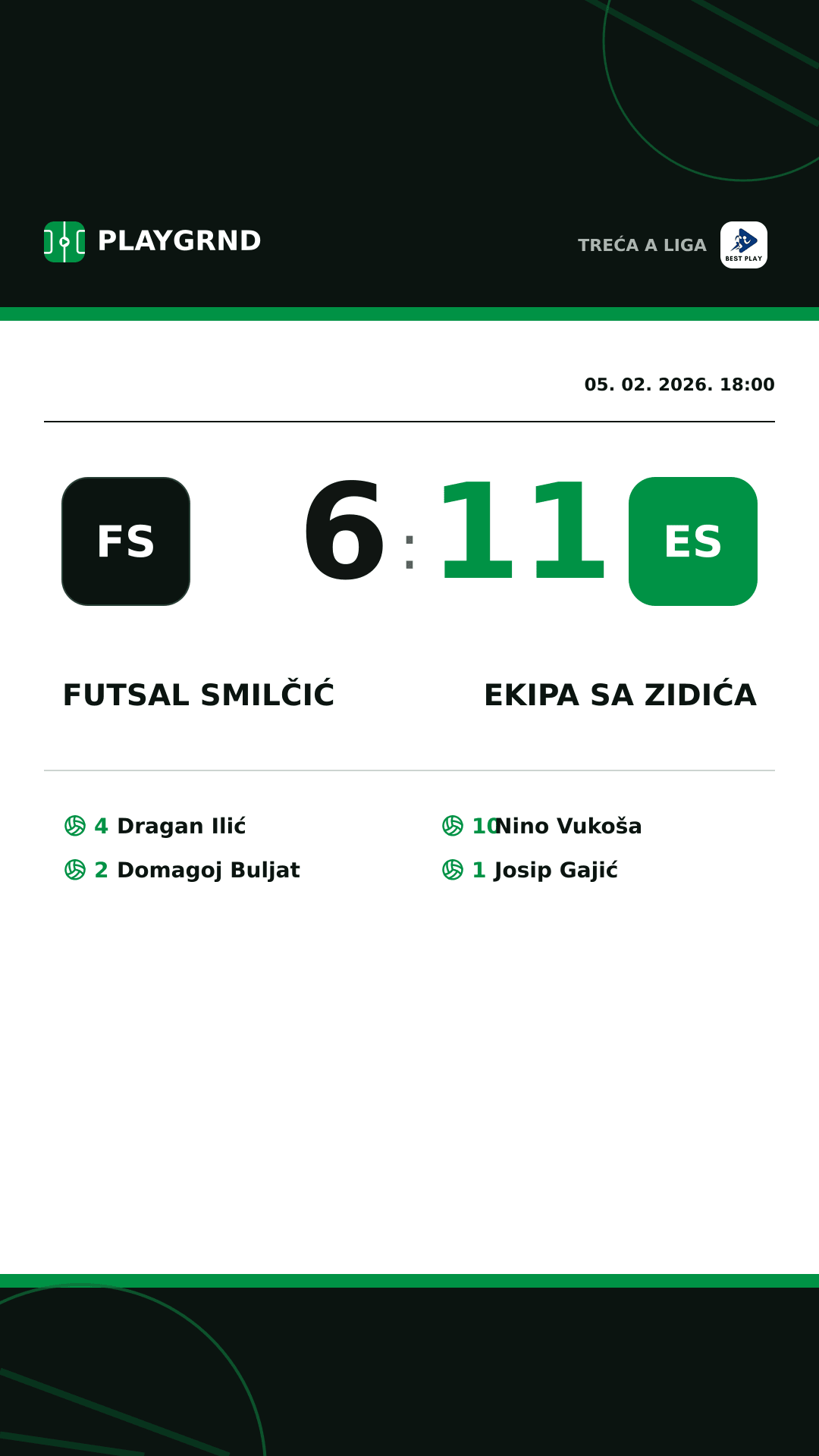 Instagram slika: Futsal Smilčić 6:11 Ekipa Sa Zidića