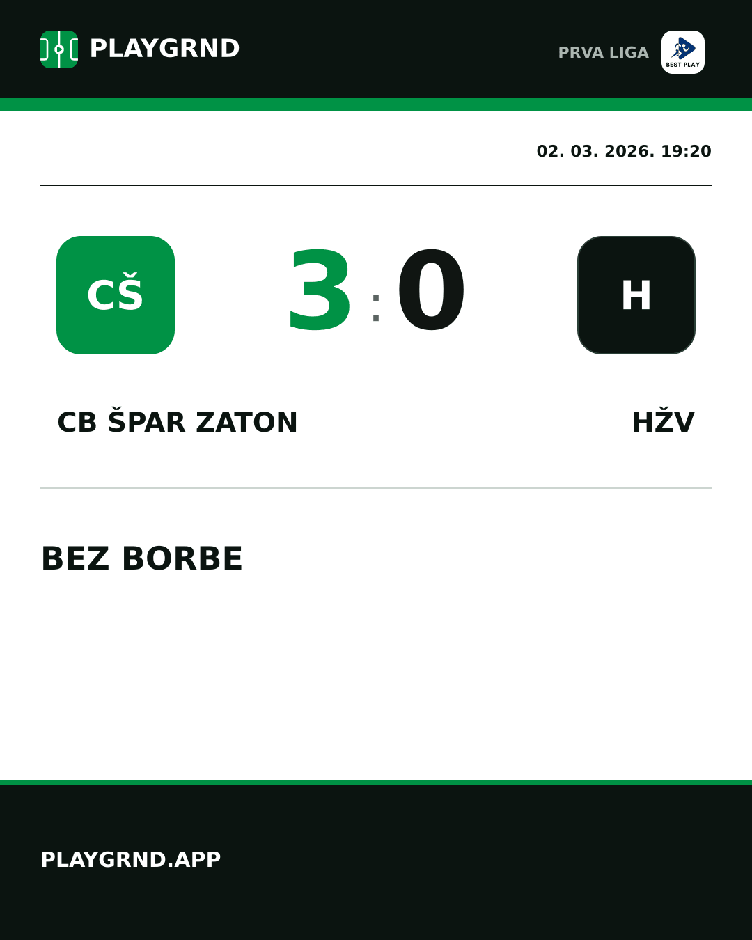 Instagram slika: CB Špar Zaton 3:0 HŽV