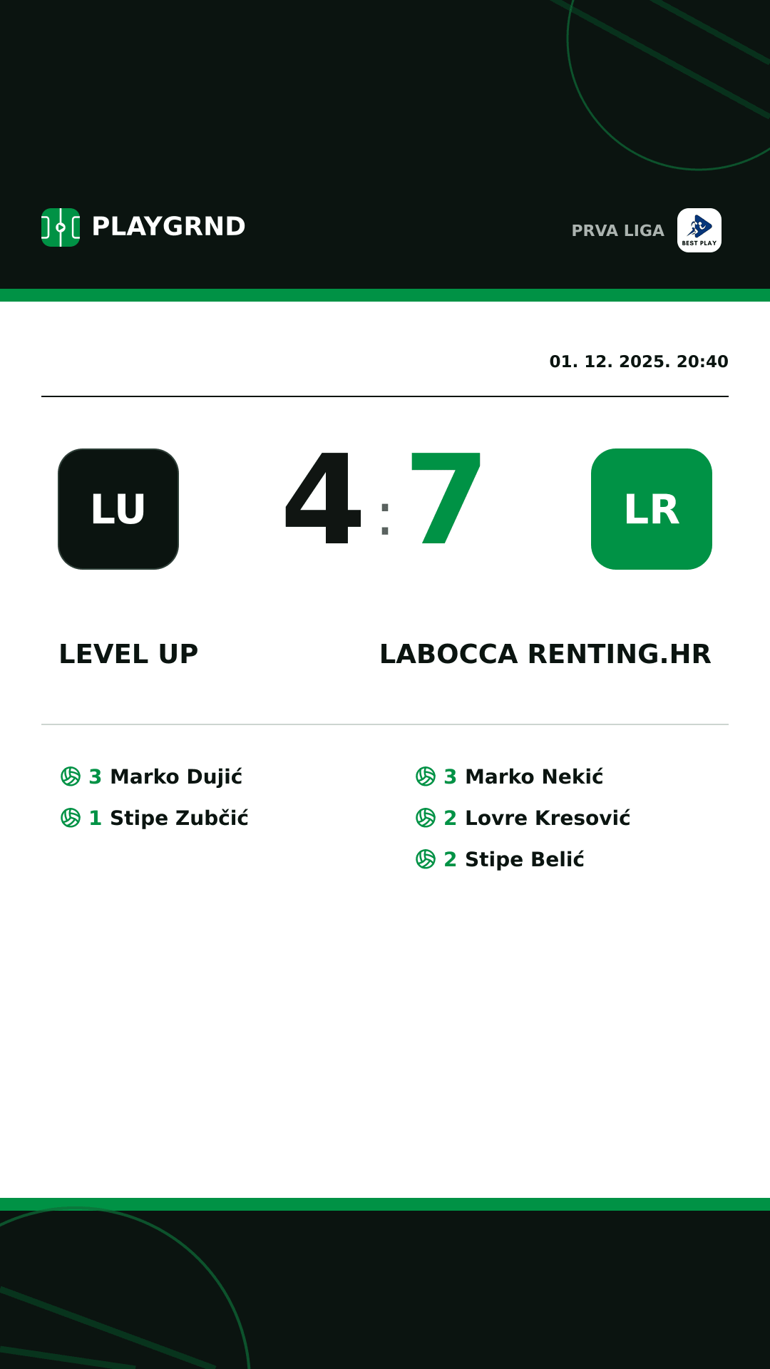 Instagram slika: Level Up 4:7 LaBocca Renting.hr