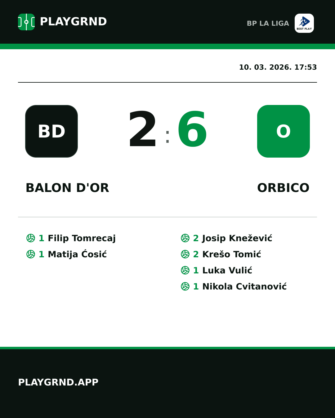 Instagram slika: Balon d'Or 2:6 Orbico