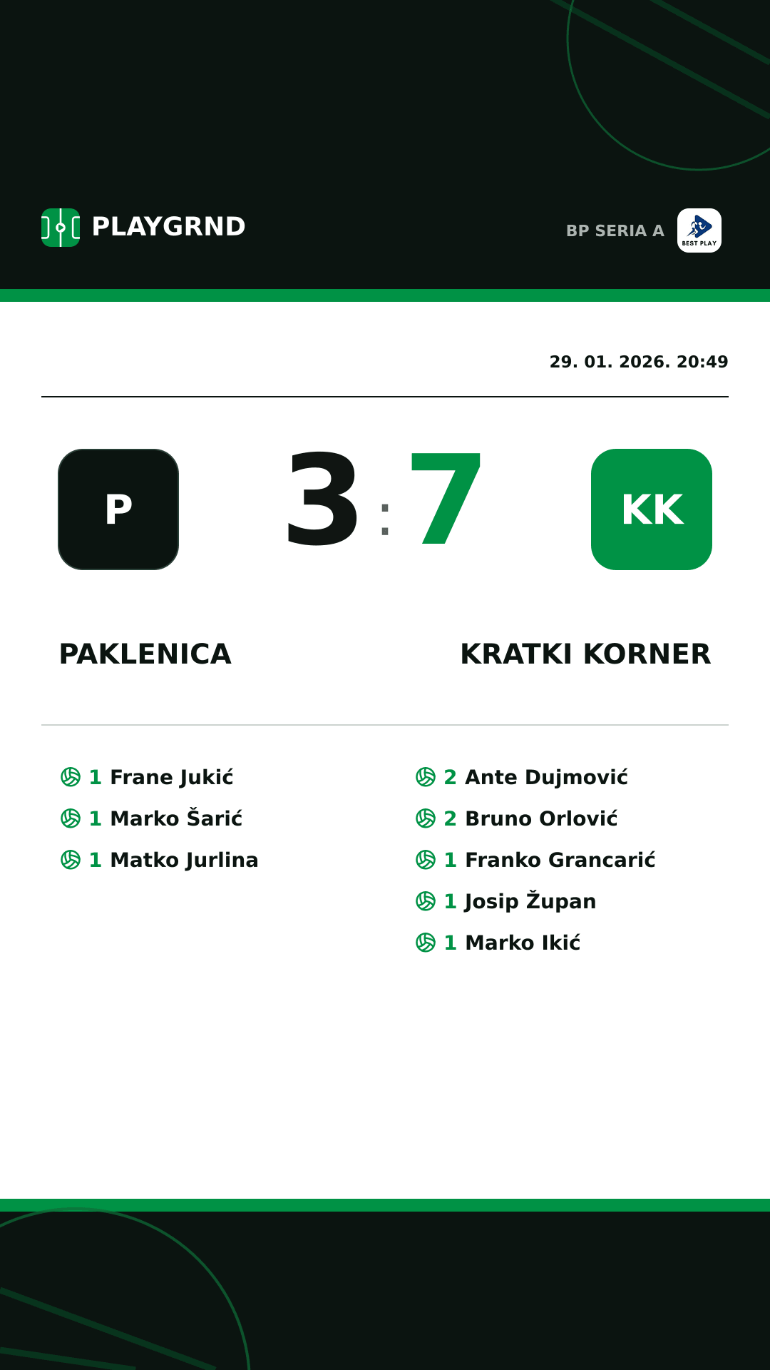 Instagram slika: Paklenica 3:7 Kratki Korner