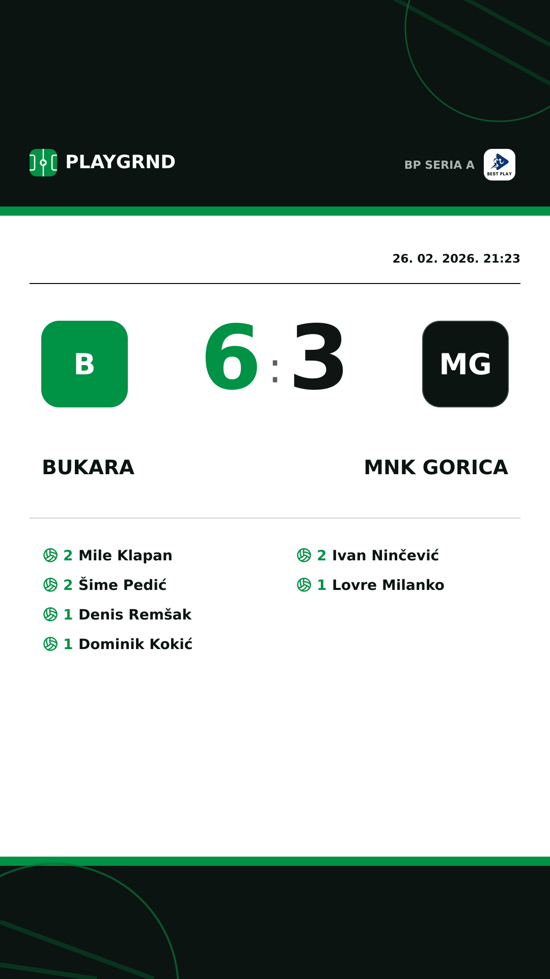 Instagram slika: Bukara 6:3 MNK Gorica