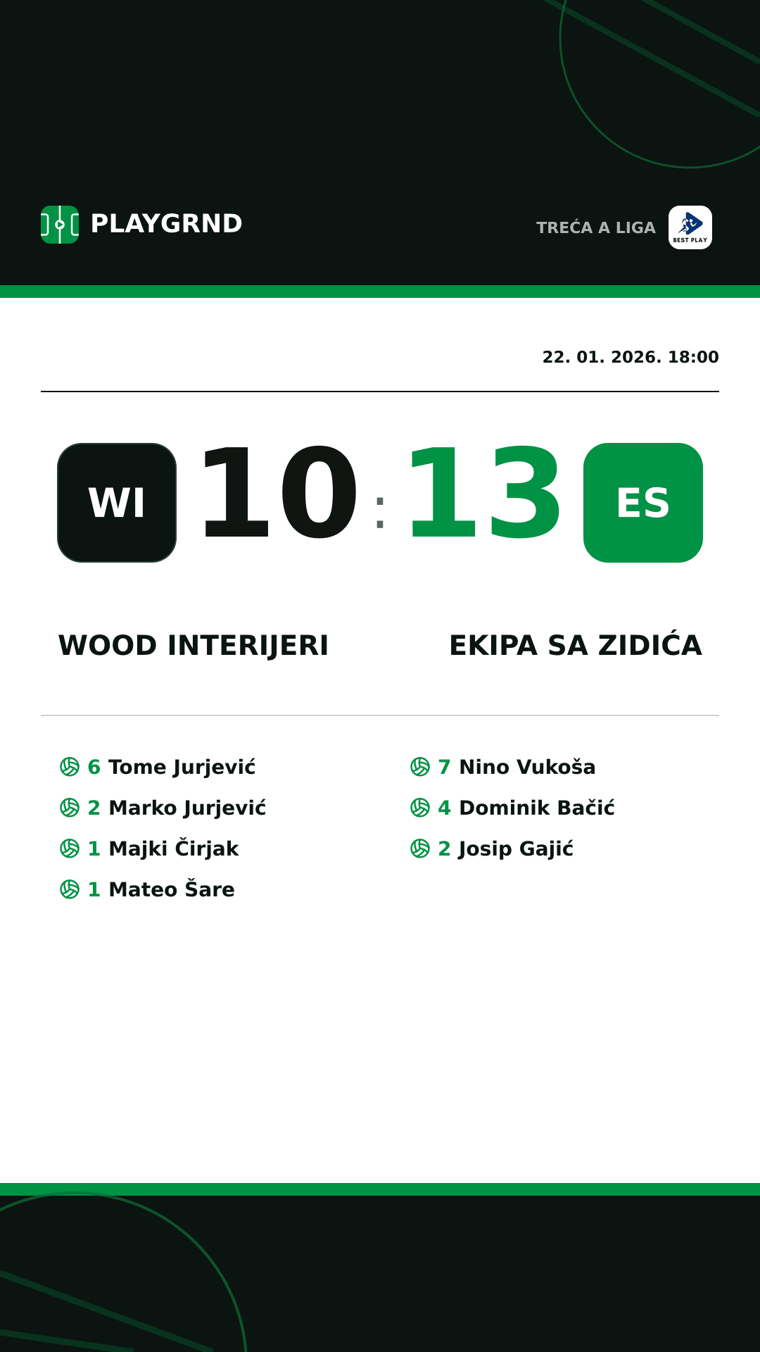Instagram slika: Wood Interijeri 10:13 Ekipa Sa Zidića