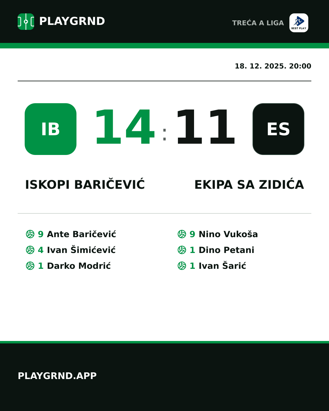 Instagram slika: Iskopi Baričević 14:11 Ekipa Sa Zidića