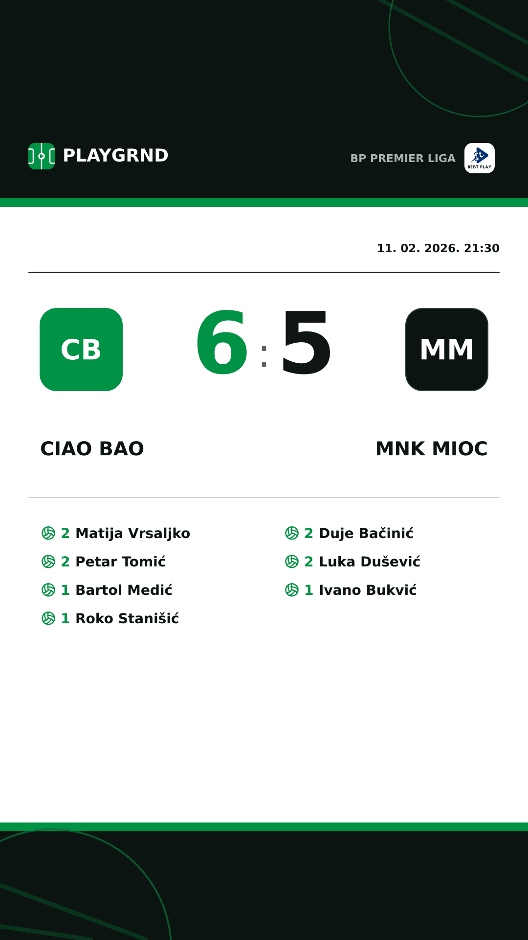 Instagram slika: Ciao Bao 6:5 MNK Mioc