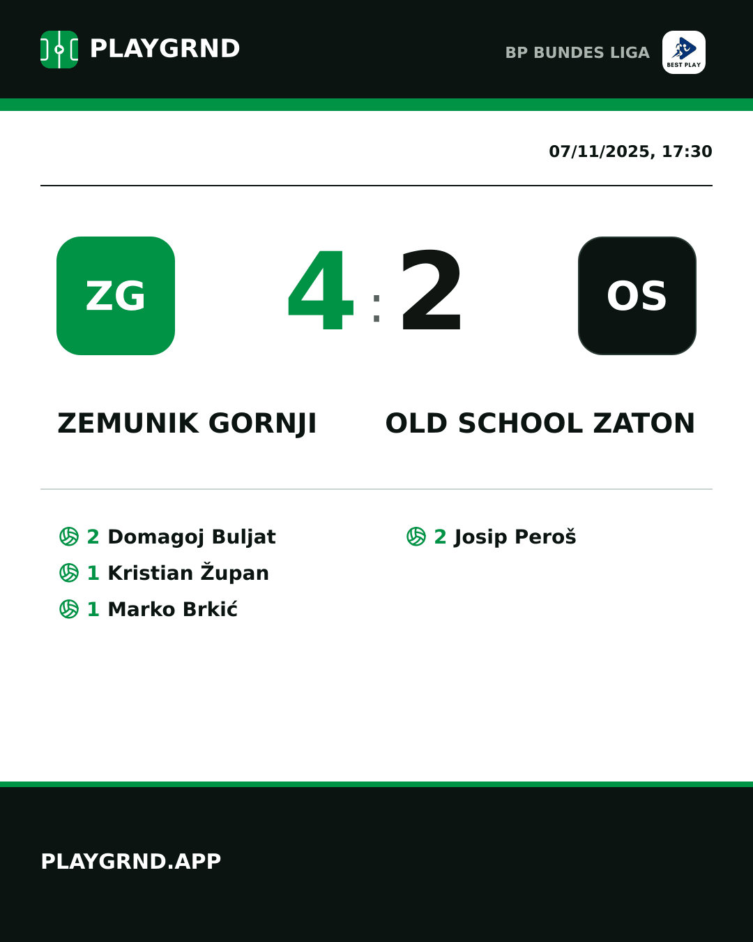 Instagram artwork: Zemunik Gornji 4:2 Old School Zaton