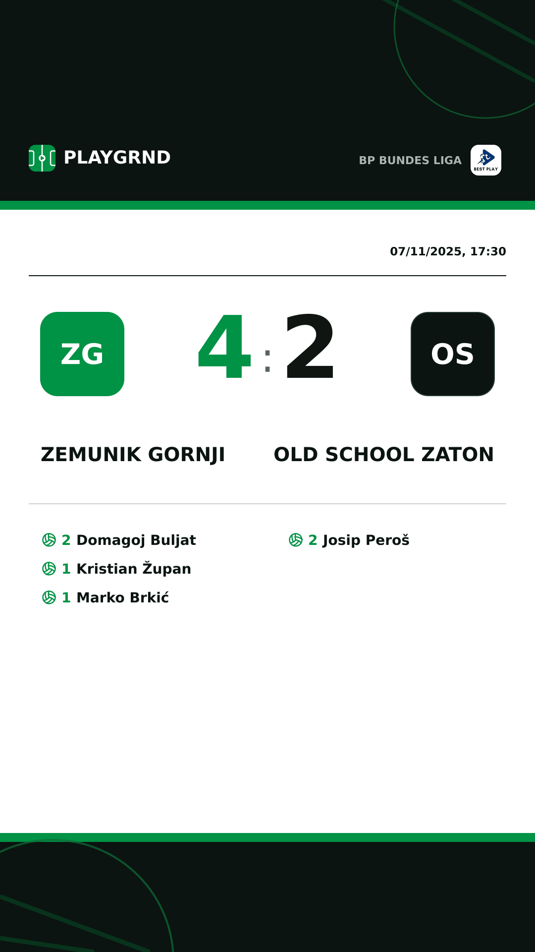 Instagram artwork: Zemunik Gornji 4:2 Old School Zaton