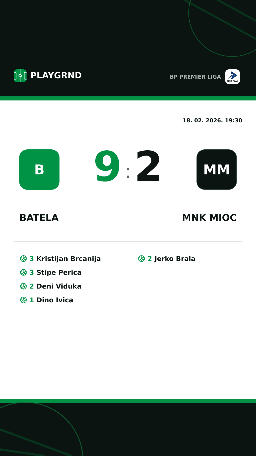 Instagram slika: Batela 9:2 MNK Mioc
