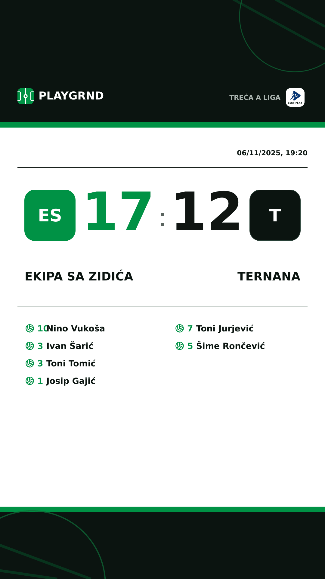 Instagram artwork: Ekipa Sa Zidića 17:12 Ternana