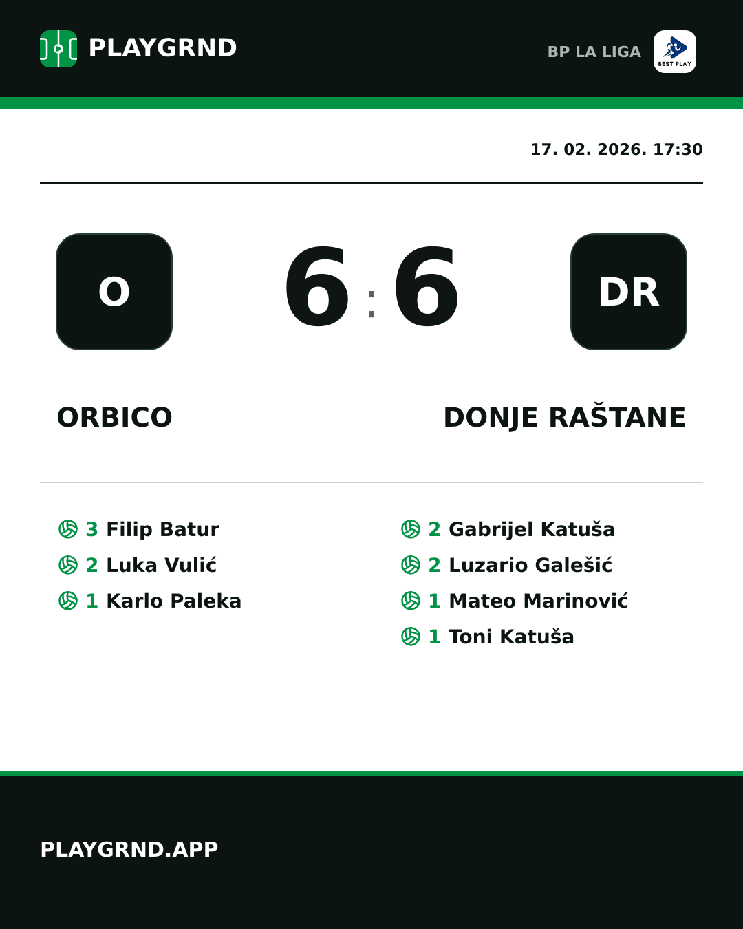Instagram slika: Orbico 6:6 Donje Raštane