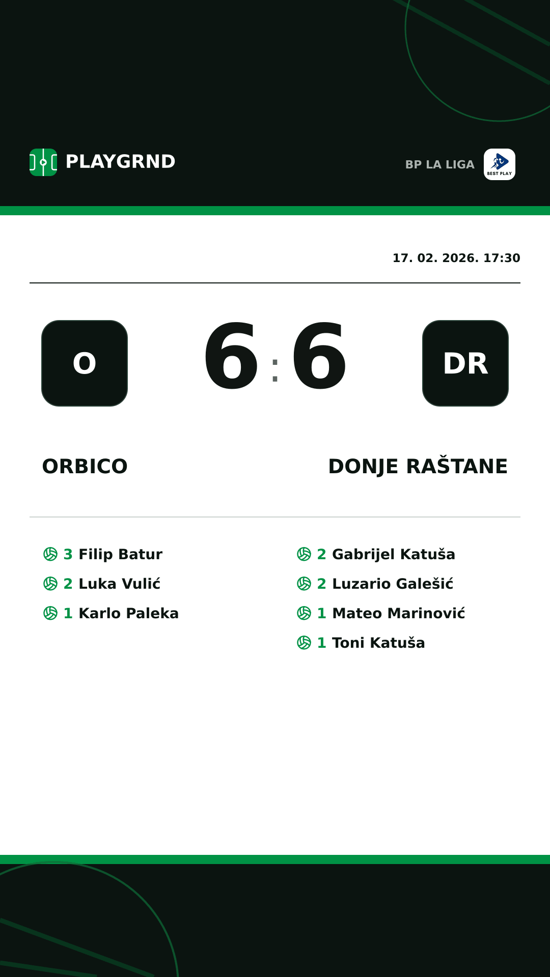 Instagram slika: Orbico 6:6 Donje Raštane