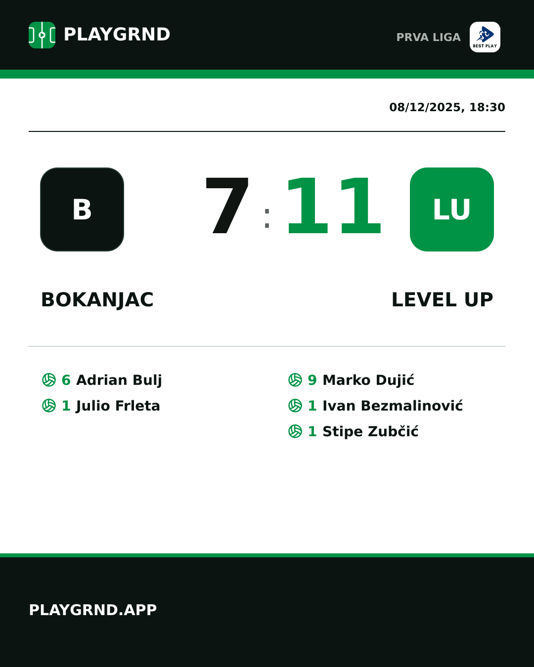 Instagram artwork: Bokanjac 7:11 Level Up