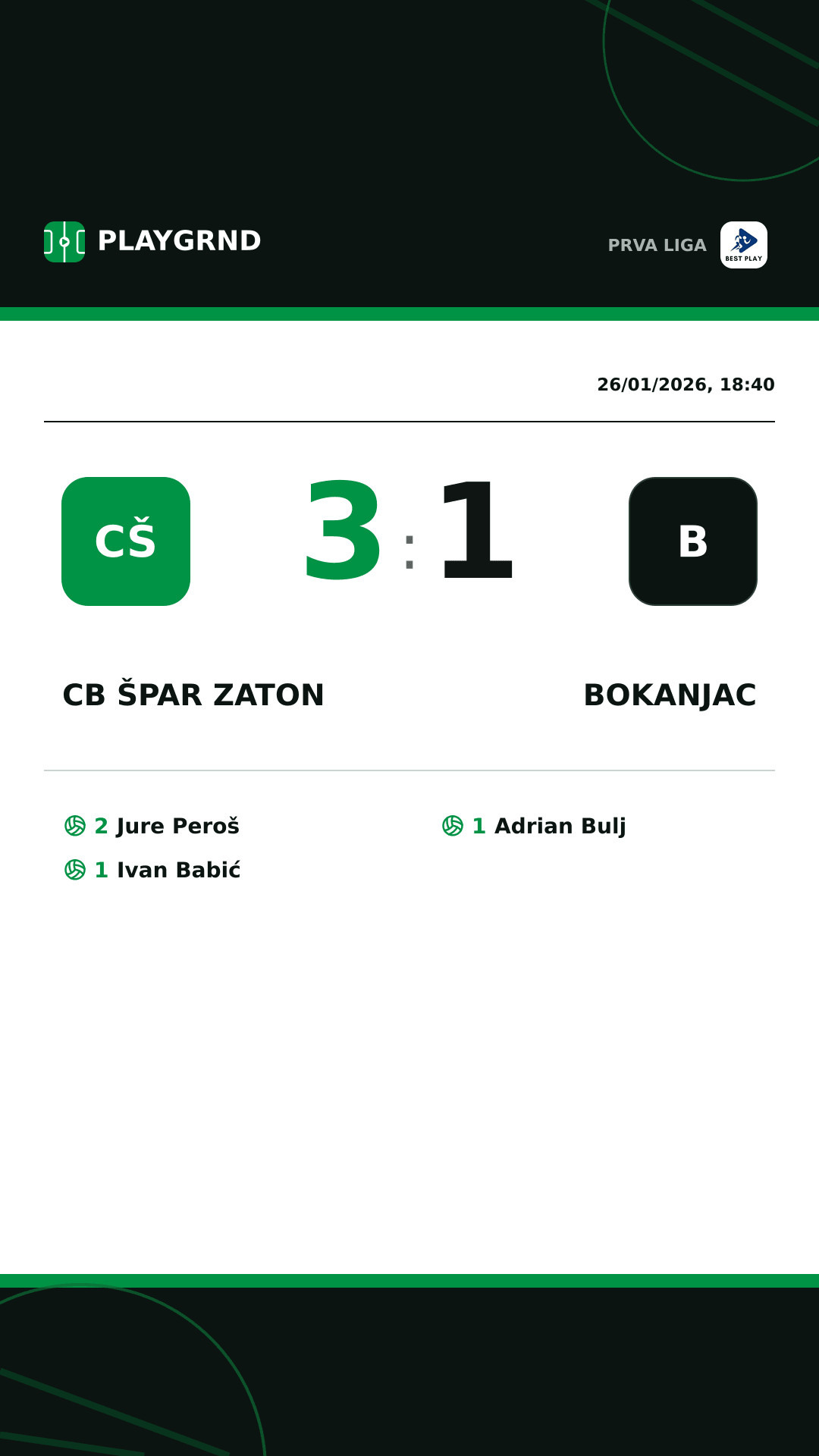 Instagram artwork: CB Špar Zaton 3:1 Bokanjac