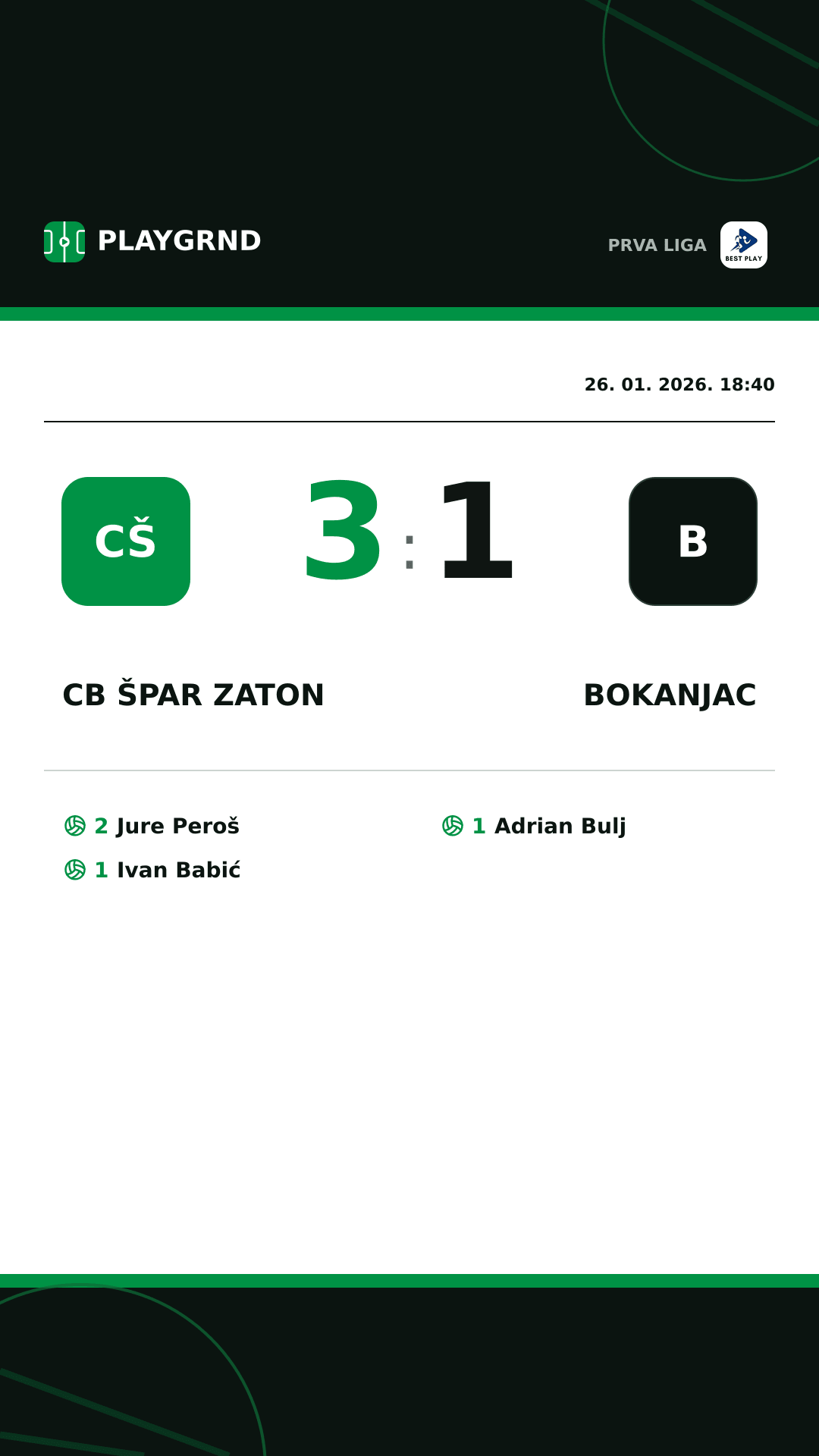 Instagram slika: CB Špar Zaton 3:1 Bokanjac