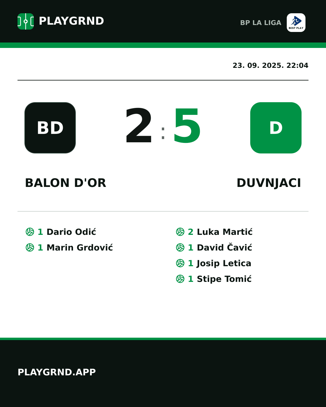 Instagram slika: Balon d'Or 2:5 Duvnjaci