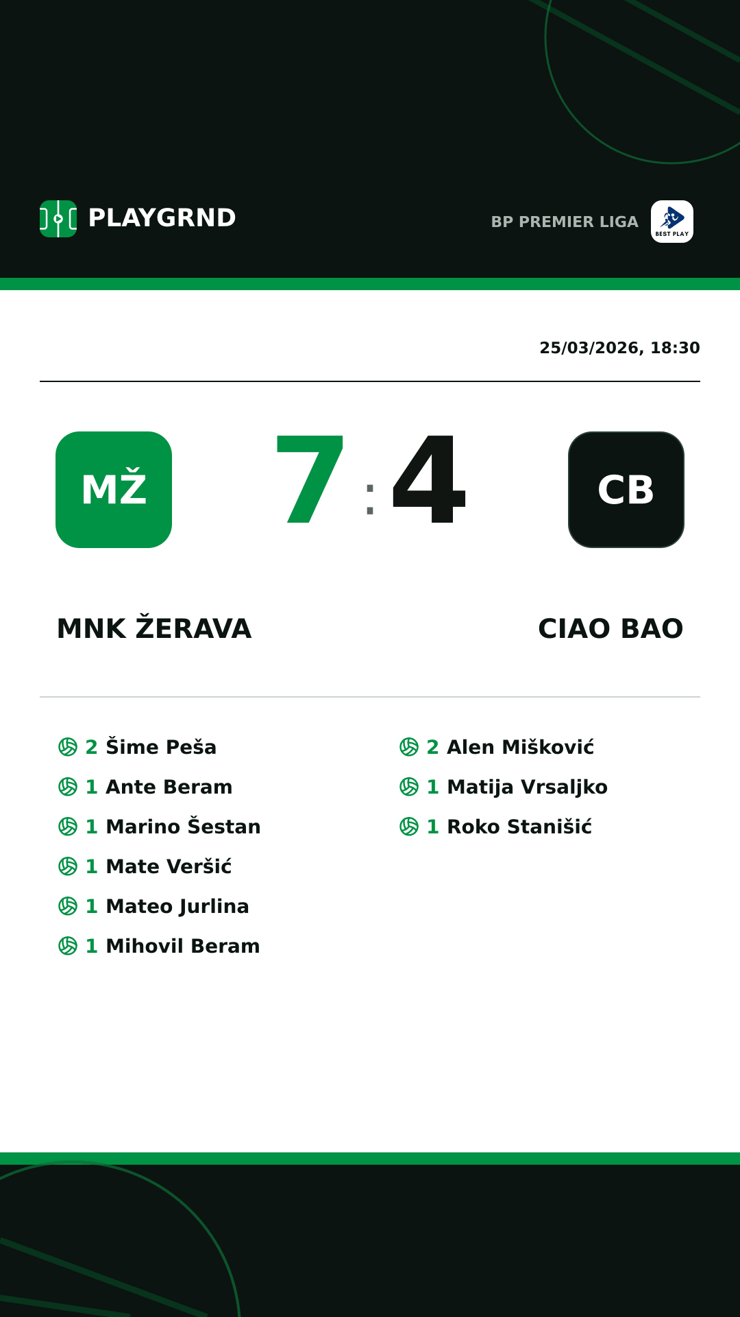 Instagram artwork: MNK Žerava 7:4 Ciao Bao
