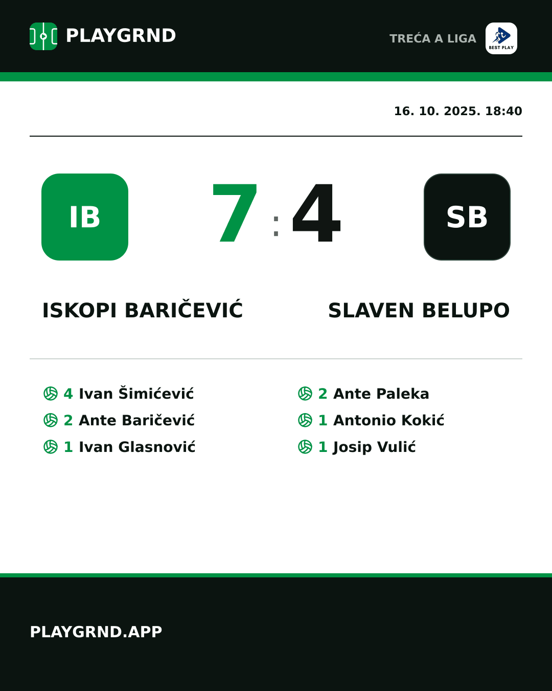 Instagram slika: Iskopi Baričević 7:4 Slaven Belupo