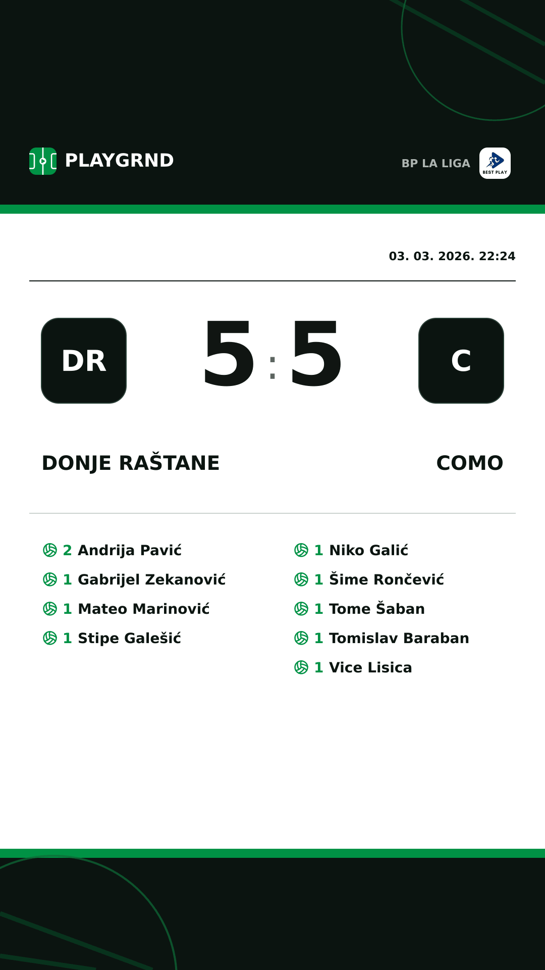 Instagram slika: Donje Raštane 5:5 Como
