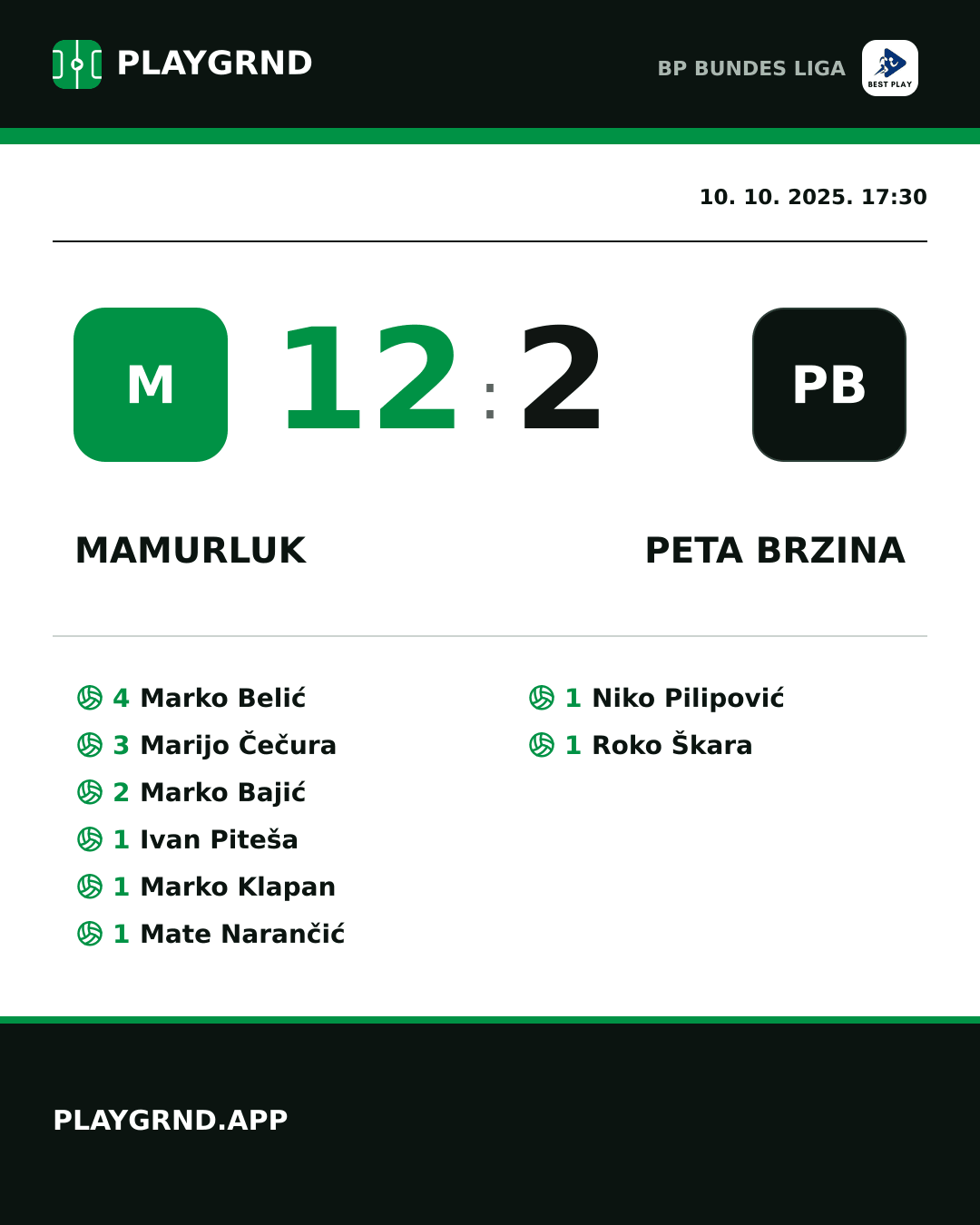 Instagram slika: Mamurluk 12:2 Peta Brzina