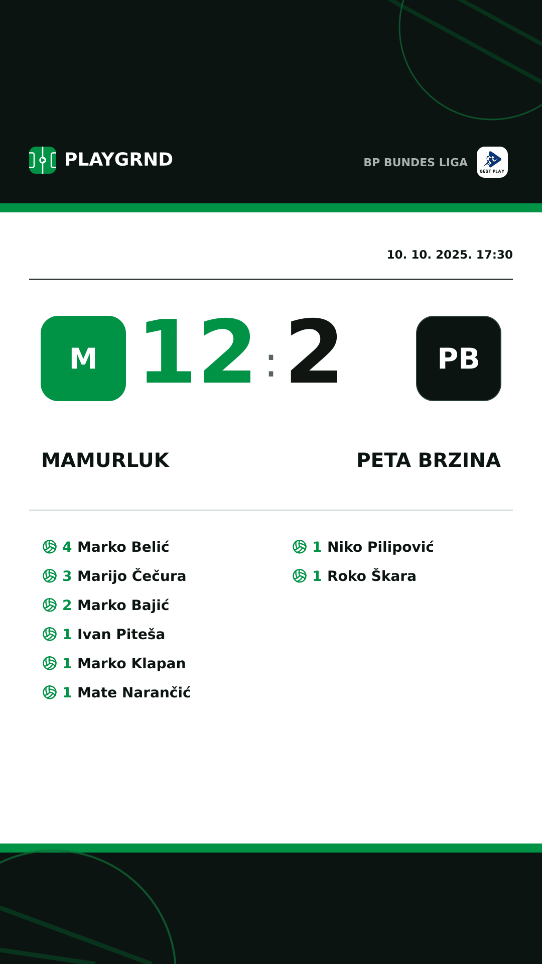 Instagram slika: Mamurluk 12:2 Peta Brzina