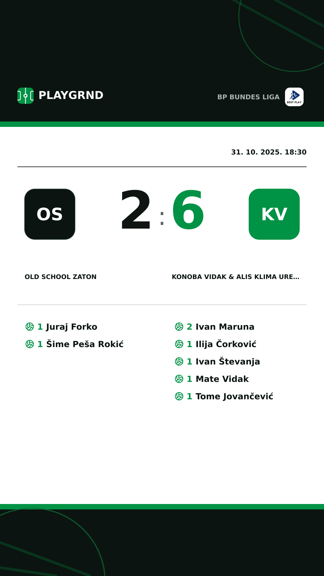 Instagram slika: Old School Zaton 2:6 Konoba Vidak & ALIS Klima Uređaji