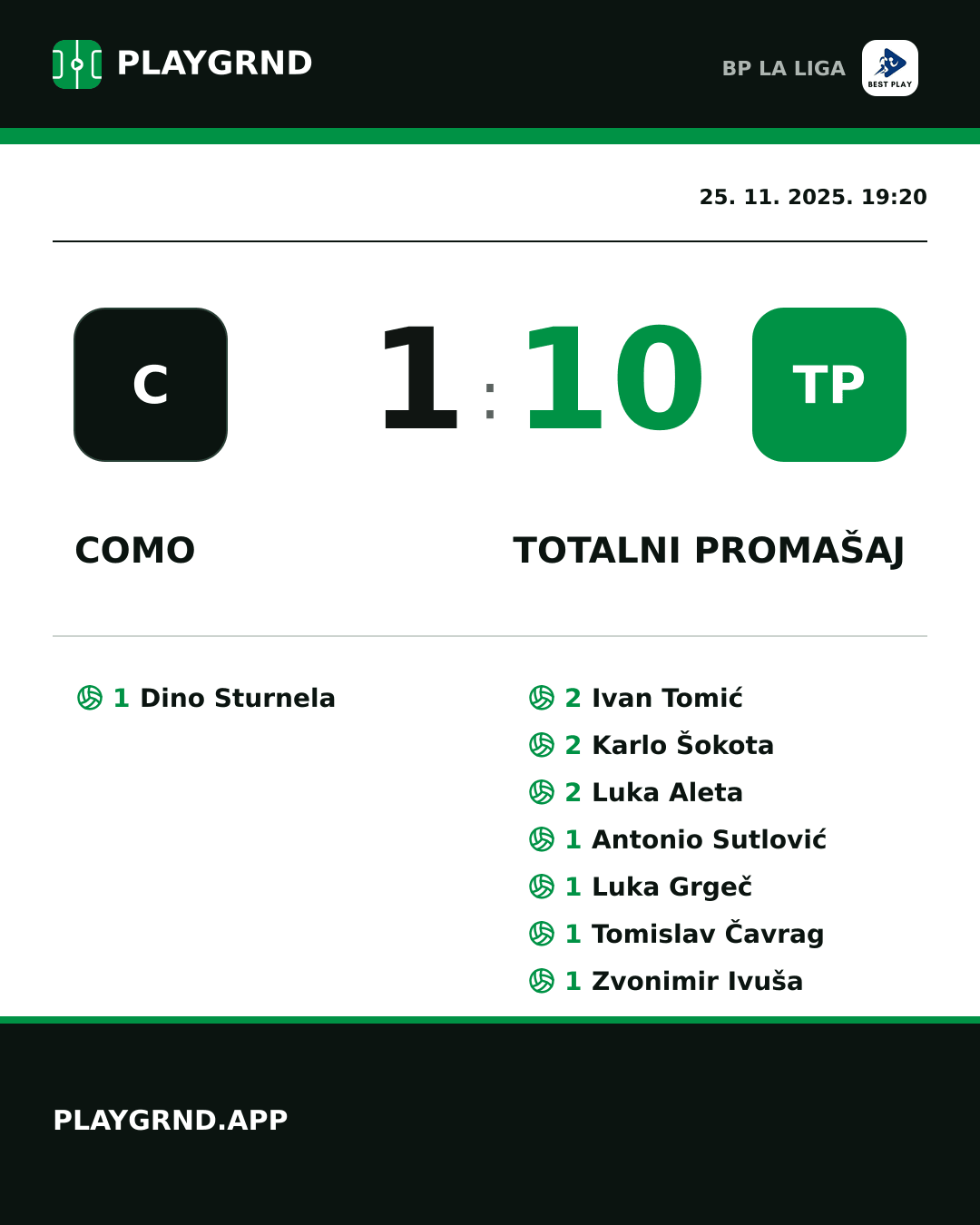 Instagram slika: Como 1:10 Totalni Promašaj
