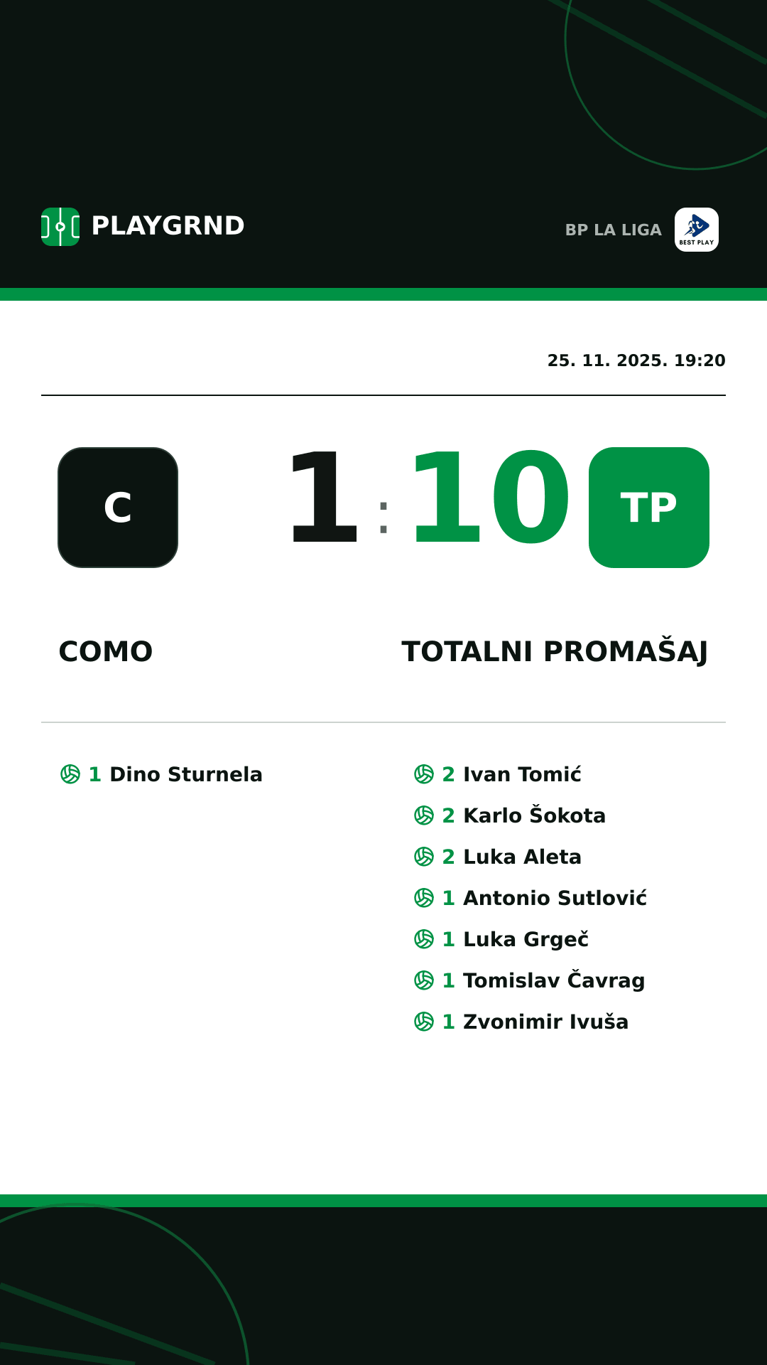 Instagram slika: Como 1:10 Totalni Promašaj